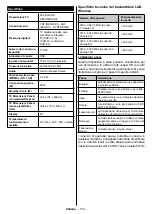 Preview for 115 page of Telefunken XF32E411D-W Instruction Manual