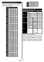 Preview for 128 page of Telefunken XF32E411D-W Instruction Manual