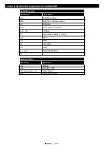 Preview for 130 page of Telefunken XF32E411D-W Instruction Manual