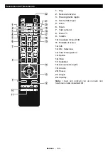 Preview for 136 page of Telefunken XF32E411D-W Instruction Manual