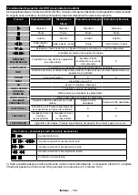 Preview for 137 page of Telefunken XF32E411D-W Instruction Manual