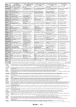 Preview for 147 page of Telefunken XF32E411D-W Instruction Manual