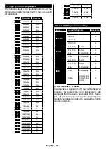 Предварительный просмотр 52 страницы Telefunken XF32E419 Instruction Manual