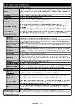 Предварительный просмотр 75 страницы Telefunken XF32E419 Instruction Manual