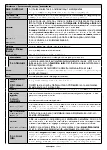 Предварительный просмотр 77 страницы Telefunken XF32E419 Instruction Manual