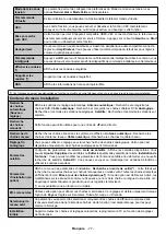 Предварительный просмотр 78 страницы Telefunken XF32E419 Instruction Manual