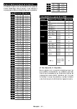 Предварительный просмотр 82 страницы Telefunken XF32E419 Instruction Manual