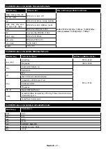 Preview for 22 page of Telefunken XF40E411-W Instruction Manual