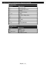 Preview for 83 page of Telefunken XF40E411-W Instruction Manual