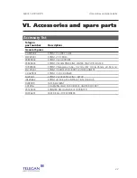 Preview for 25 page of Telegan Anton Sprint V2 User Manual