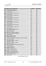 Предварительный просмотр 49 страницы Telegesis ETRX2USB Command Manual