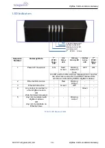 Preview for 10 page of Telegesis ZigBee GW357 Product Manual