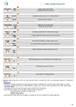 Предварительный просмотр 10 страницы Telegroup PCRL Series User Manual