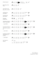 Предварительный просмотр 2 страницы Telekom T-Eumex 220PC Quick Reference Manual