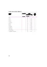 Предварительный просмотр 112 страницы Telekom T-Octophon F30 IP Operating Instructions Manual