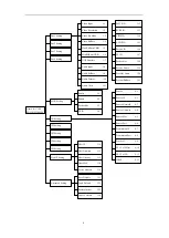 Preview for 10 page of TELELYNX IDH-9001 User Manual