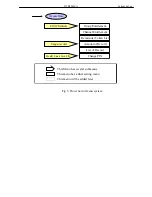 Предварительный просмотр 16 страницы TeleMann DTR4000CA User Manual