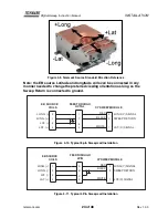 Preview for 24 page of Telemark DIGITAL SWEEP Instruction Manual