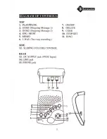 Предварительный просмотр 5 страницы Telemate TE1130DM Instruction Manual