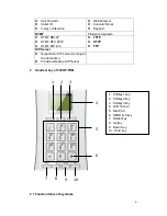 Предварительный просмотр 6 страницы Telematrix 3300IP-TRM User Manual