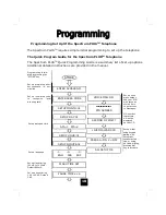 Предварительный просмотр 18 страницы Telematrix Spectrum Plus LP550 User Manual