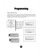 Предварительный просмотр 22 страницы Telematrix Spectrum Plus LP550 User Manual