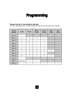 Предварительный просмотр 35 страницы Telematrix Spectrum Plus SP550 User Manual