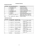 Preview for 23 page of Telemetrics PT-HP-S4 Operation Manual