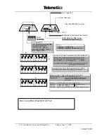 Preview for 10 page of Telenetics MIU Dial or Leased Line modem with RS-485 Installation & Operation Manual