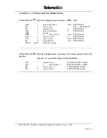 Preview for 11 page of Telenetics MIU Dial or Leased Line modem with RS-485 Installation & Operation Manual