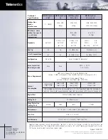 Preview for 2 page of Telenetics MIU/PowerPort 1.2 Specifications