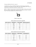 Preview for 15 page of Telenetics OMEGA CDMA User Manual