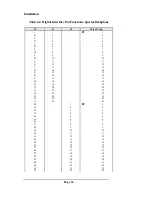 Preview for 26 page of Telenetics RM16M - Versatile Rack Mounting Chassis Installation And Operation Manual