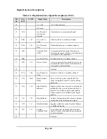 Preview for 40 page of Telenetics RM16M - Versatile Rack Mounting Chassis Installation And Operation Manual