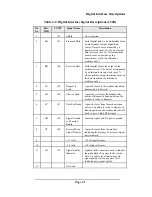 Preview for 41 page of Telenetics RM16M - Versatile Rack Mounting Chassis Installation And Operation Manual