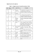 Preview for 42 page of Telenetics RM16M - Versatile Rack Mounting Chassis Installation And Operation Manual