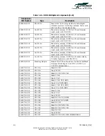 Preview for 21 page of Telephonics RDR-1600 Installation Manual