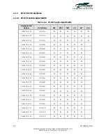 Preview for 22 page of Telephonics RDR-1600 Installation Manual