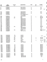 Preview for 29 page of Telequipment DM64 Manual