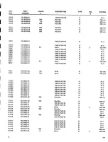 Preview for 30 page of Telequipment DM64 Manual