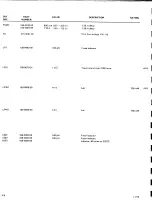 Preview for 32 page of Telequipment DM64 Manual