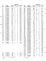 Preview for 33 page of Telequipment DM64 Manual