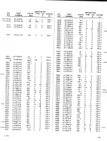 Preview for 35 page of Telequipment DM64 Manual