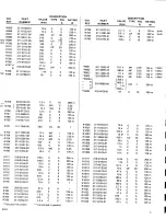 Preview for 36 page of Telequipment DM64 Manual