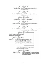 Preview for 31 page of TELEREADER CWR-685E Service Manual