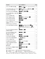 Предварительный просмотр 7 страницы TELES ISDN Telephone User Manual