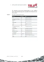 Preview for 22 page of TELES VoIP Box BRI Series Reference Manual