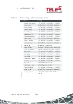 Preview for 65 page of TELES VoIP Box BRI Series Reference Manual