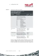 Preview for 75 page of TELES VoIP Box BRI Series Reference Manual