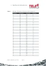 Preview for 136 page of TELES VoIP Box BRI Series Reference Manual